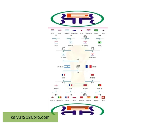 2026世界杯晋级球队全解析及夺冠热门预测指南
