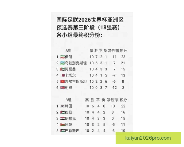 2026世界杯晋级规则全解析及各大球队晋级机会预测 2026世界杯晋级规则全解析及各大球队晋级机会预测