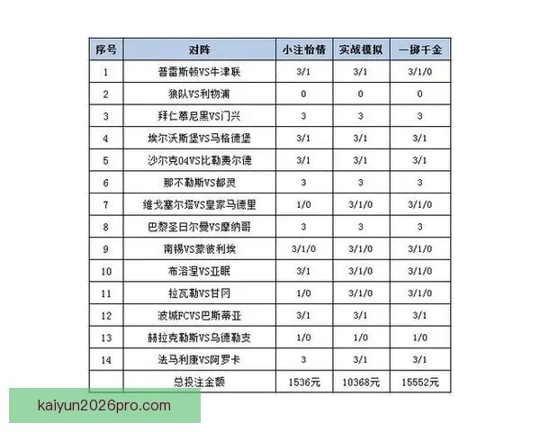 世界杯竞猜赔率平台全面解析助力投注策略精准预测胜负走势 世界杯竞猜赔率平台全面解析助力投注策略精准预测胜负走势