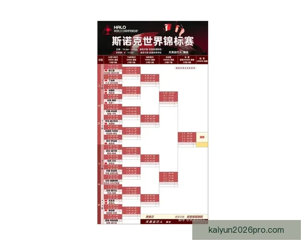 2026世界杯晋级球队全解析及夺冠热门预测指南