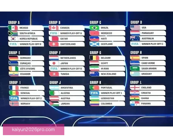 2026世界杯晋级球队全解析及夺冠热门预测指南
