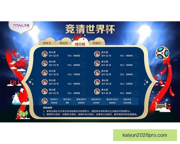 世界杯竞猜游戏规则详解与参与方式全攻略 世界杯竞猜游戏规则详解与参与方式全攻略
